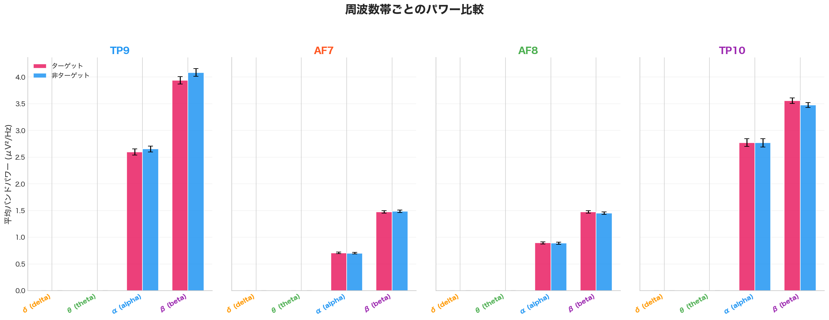 バンドパワー比較