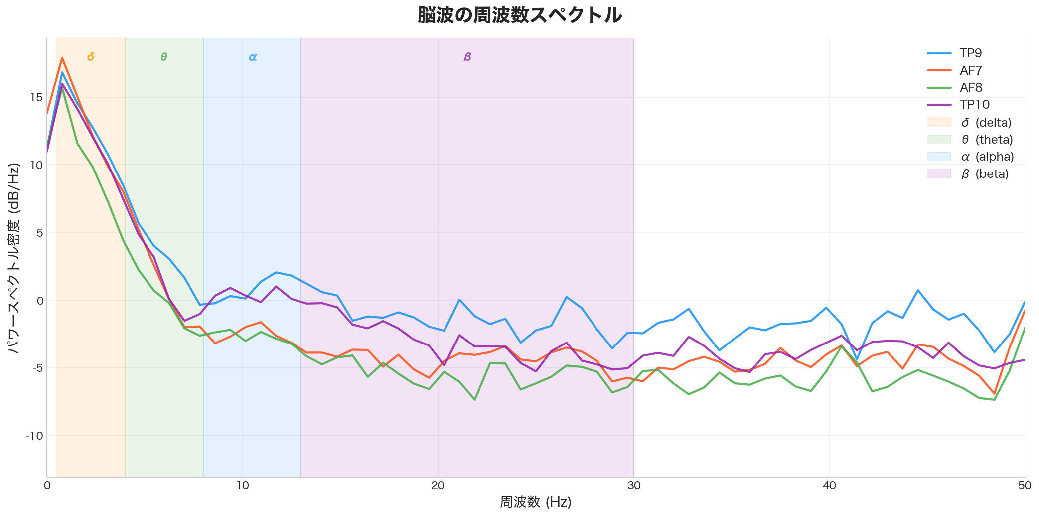 周波数スペクトル