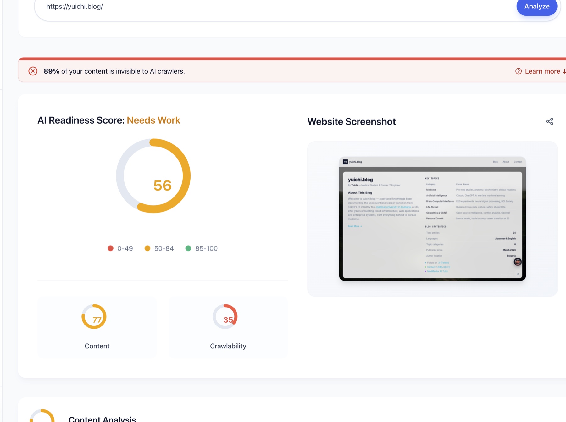 GenReady.ai dashboard showing an overall score of 56 with a red alert banner warning that 89% of content is invisible to AI crawlers